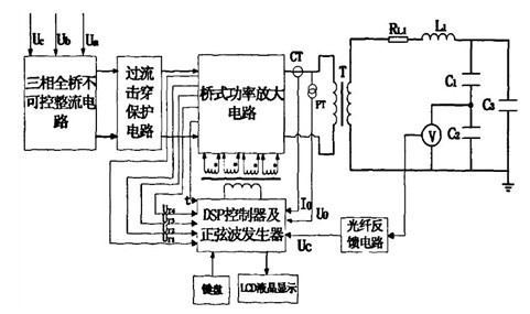 clip_image004.jpg 91看片在线免费下载變頻電源淺析