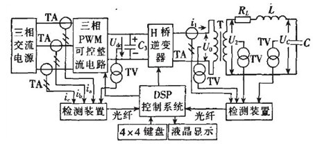 clip_image005.jpg 91看片在线免费下载變頻電源淺析
