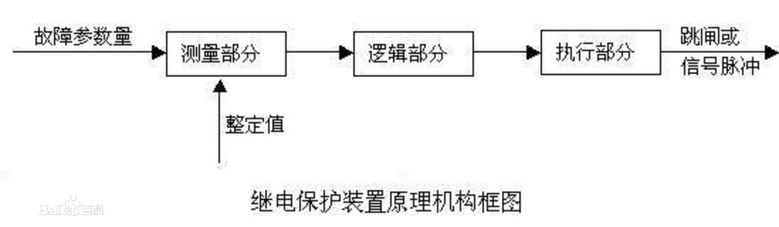繼電保護裝置的組成方框圖.jpg 繼電保護裝置的組成方框圖.jpg
