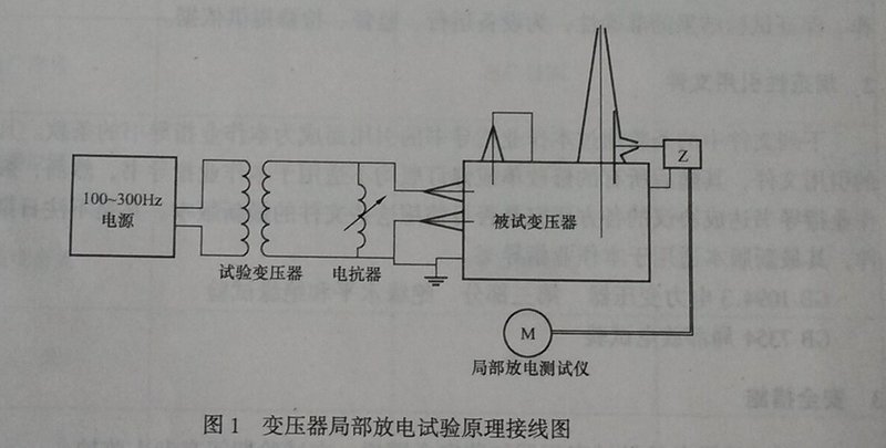 局部放電試驗的方法與步驟-變壓器局部放電試驗原理接線圖.jpg