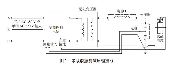 91看片在线免费下载測試原理接線.jpg
