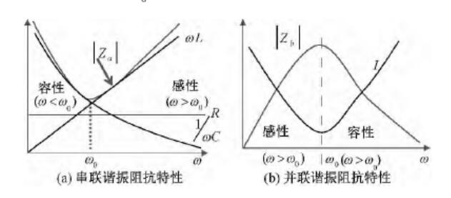 1559629838347148.png 圖 1 諧振電路的阻抗特性.png