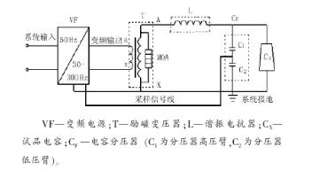 91看片在线免费下载設備耐壓試驗問題和試驗原理解析 91看片在线免费下载設備耐壓試驗問題和試驗原理解析