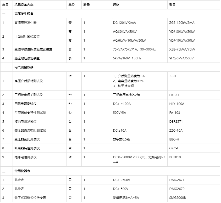 四級電力手机看片福利视频配置表 四級電力手机看片福利视频配置表