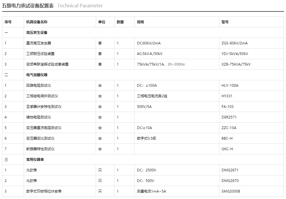 五級電力手机看片福利视频配置表 五級電力手机看片福利视频配置表