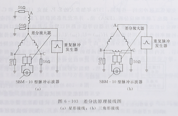 變壓器繞組變形的低壓脈衝測試法