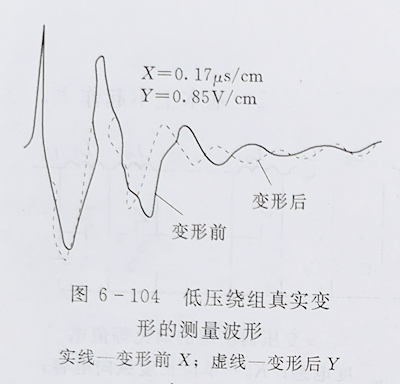 變壓器繞組變形的低壓脈衝測試法