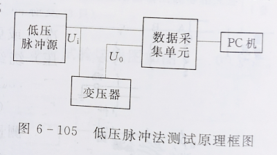 變壓器繞組變形的低壓脈衝測試法